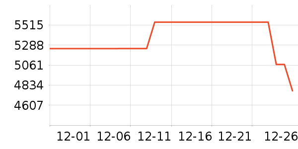 �󽮷�������ʷ�۸�