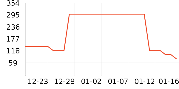 ��ά������ͯ��װ��ʷ�۸�