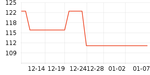 ����־������е��ʷ�۸�