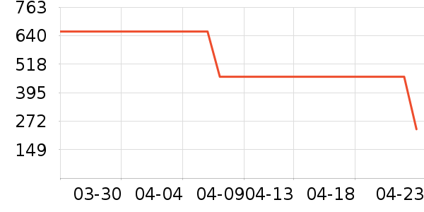 �����ȱ�����ʷ�۸�