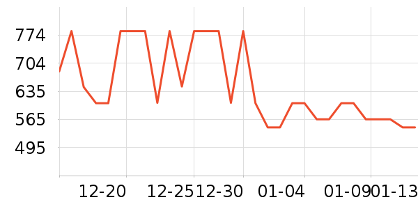 ������ŵ����/��/̨��ʷ�۸�