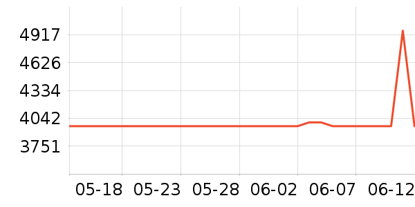 ��ɭϴ�ػ���ʷ�۸�