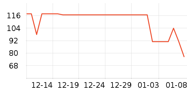 ������ѧ��ʷ�۸�