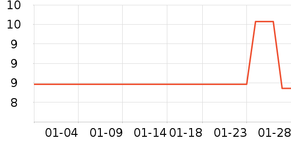 ��˹��������ˮ��ʷ�۸�