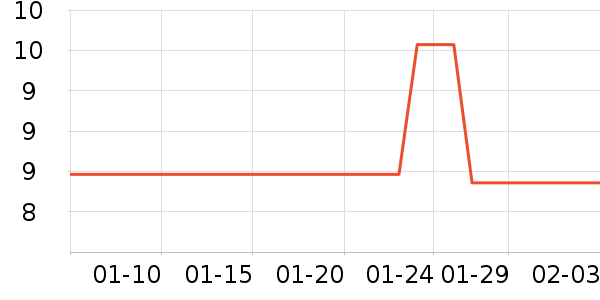 ��˹��������ˮ��ʷ�۸�