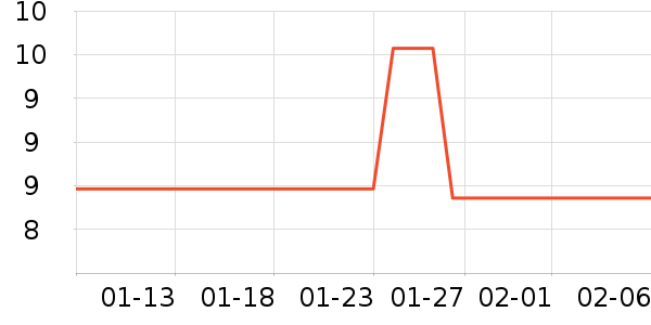 ��˹��������ˮ��ʷ�۸�