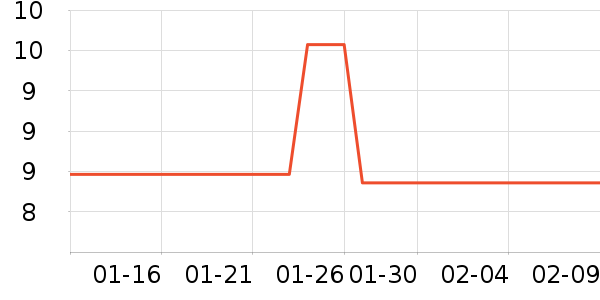 ��˹��������ˮ��ʷ�۸�