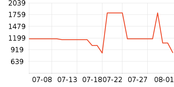 ��˾��Ůʽ���޷���ʷ�۸�