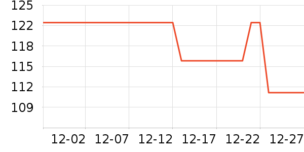 ����־������е��ʷ�۸�