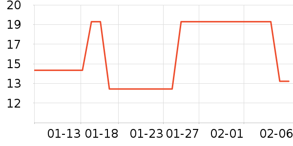 ͬ������޹������ʷ�۸�