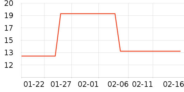 ͬ������޹������ʷ�۸�