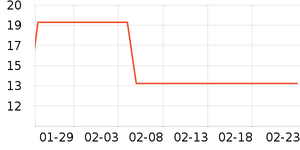 ͬ������޹������ʷ�۸�