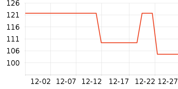 ����־������е��ʷ�۸�