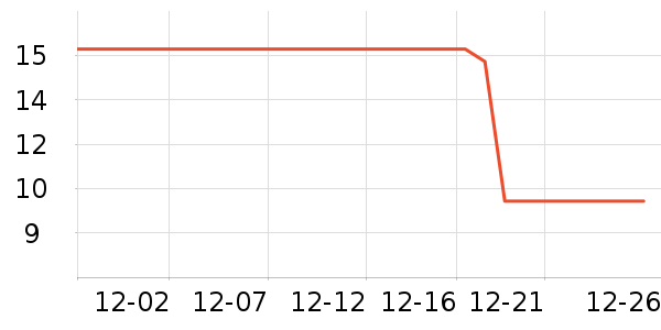 ���γ���������ʷ�۸�