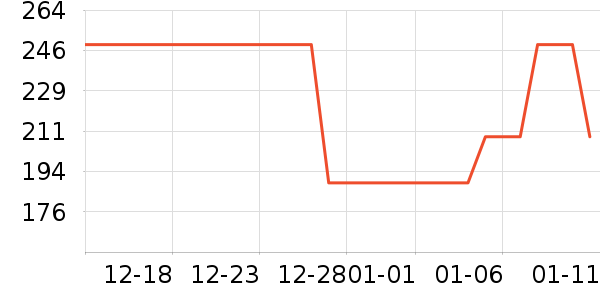 ��С�й���ά����ʷ�۸�