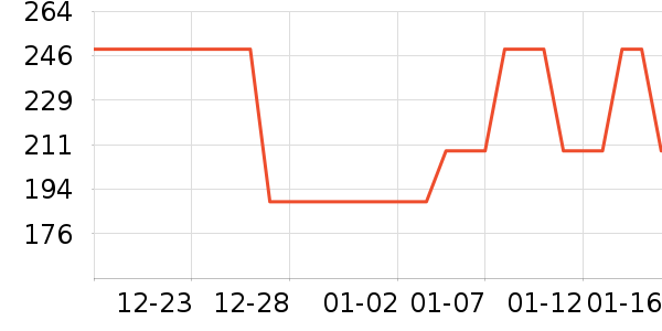 ��С�й���ά����ʷ�۸�