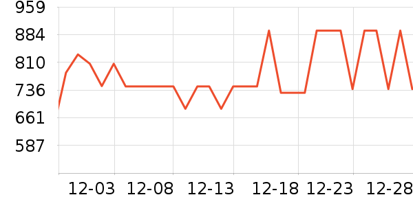 ������ŵ����/��/̨��ʷ�۸�