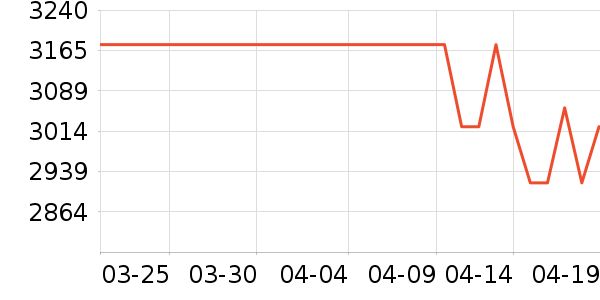 ���ı�����ʷ�۸�