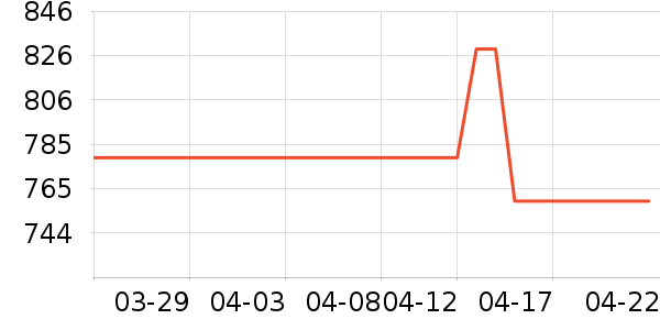 �����ͻ�����װ��ʷ�۸�