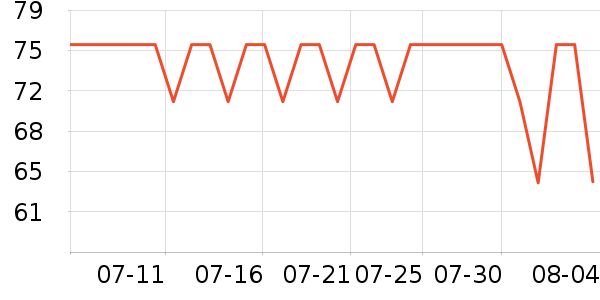 ����ά����/������/����п����ʷ�۸�