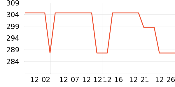 GUCCI�ں���ʷ�۸�