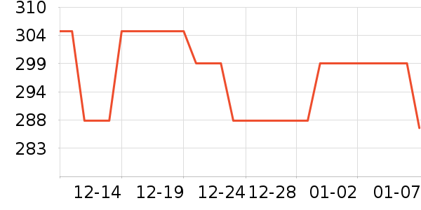 GUCCI�ں���ʷ�۸�