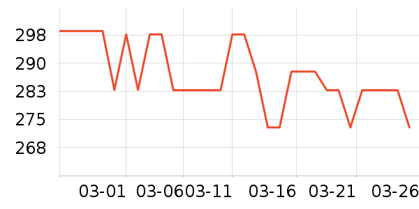 GUCCI�ں���ʷ�۸�