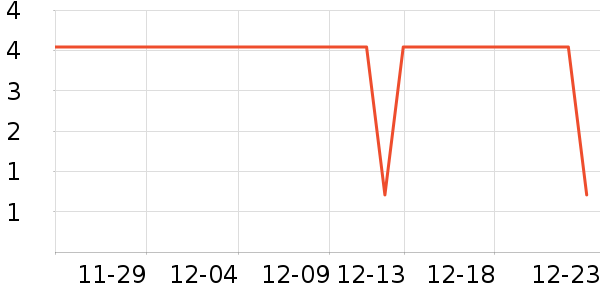 XTDP��Link���������Ʒ��ʷ�۸�