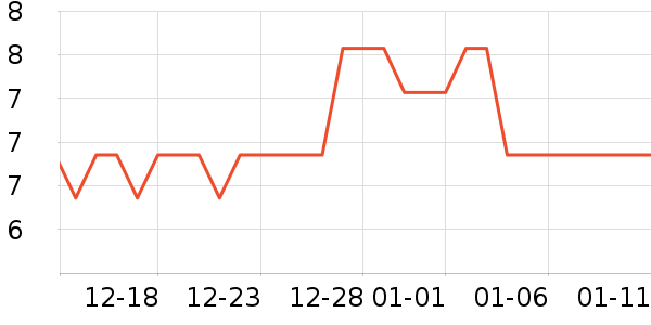 �������ķ��ı���ʷ�۸�