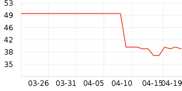 ����ʳ���С������ʷ�۸�