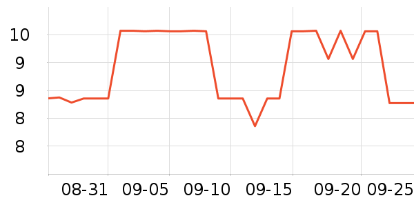 �������������ʷ�۸�