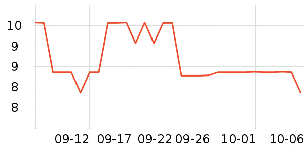 �������������ʷ�۸�