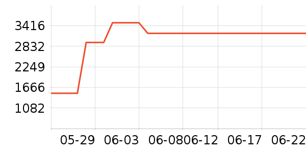 �ϰ������ʷ�۸�