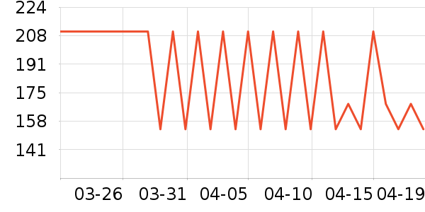 �̱��ñ���������ʷ�۸�