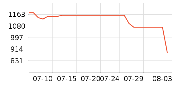 ������ˮ����ʷ�۸�