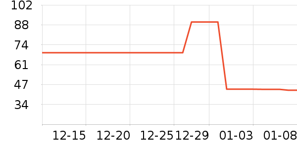 Сţ���� KASSY STEAKţ����ʷ�۸�