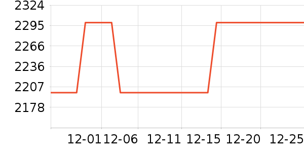 ���΢��¯��ʷ�۸�