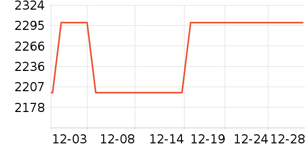 ���΢��¯��ʷ�۸�