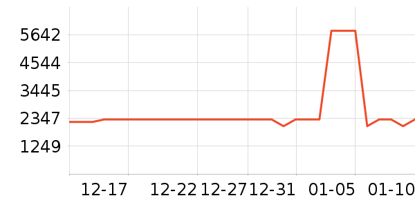 ���΢��¯��ʷ�۸�