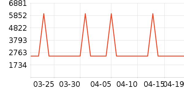 ���΢��¯��ʷ�۸�