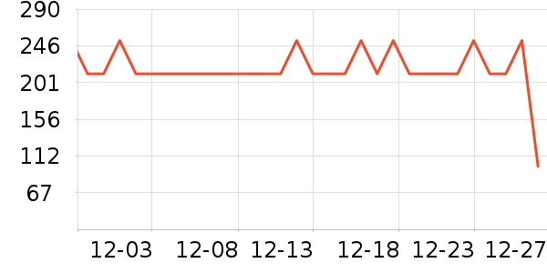 ʫ���ͷ���Һ��˪��ʷ�۸�