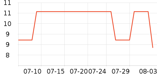 ���Ӿ�����˪��ʷ�۸�