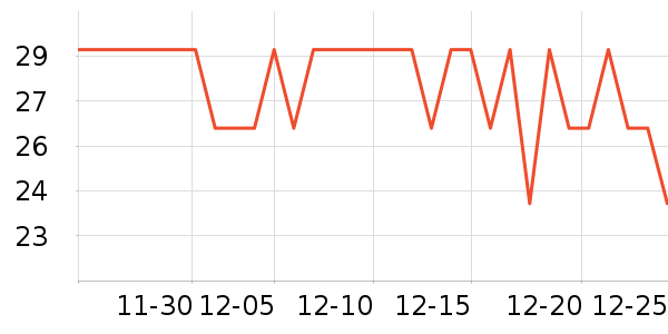 ׼���˶�������ʷ�۸�