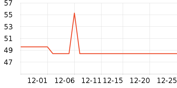 beauty blender������ʷ�۸�