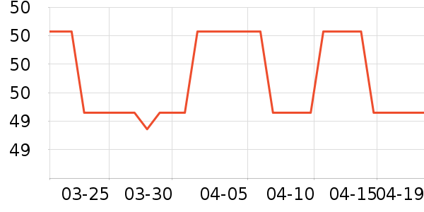 SAMEDREAM����������ʷ�۸�