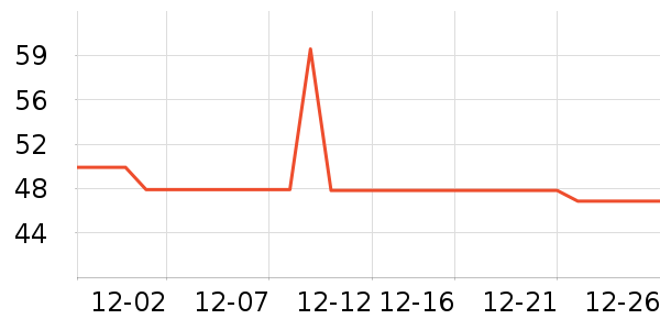 ��ů������ʷ�۸�