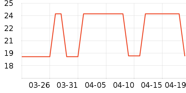 �Ź�������ʷ�۸�