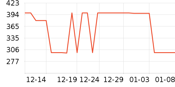 ������/���������ʷ�۸�