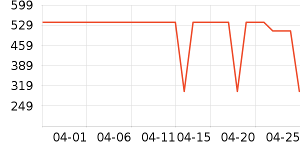 �ܴ���ʱ������/����/������ʷ�۸�