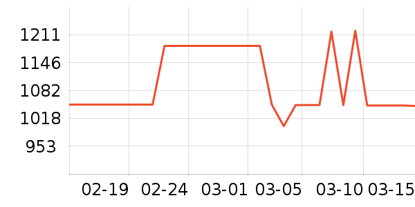 �����ü�����Ϸ�豸��ʷ�۸�